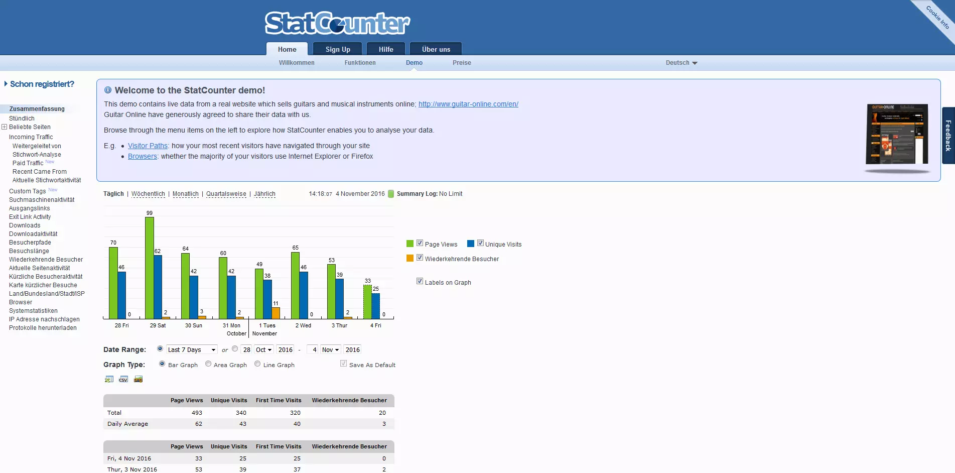 Bild: Statcounter Demo-Version